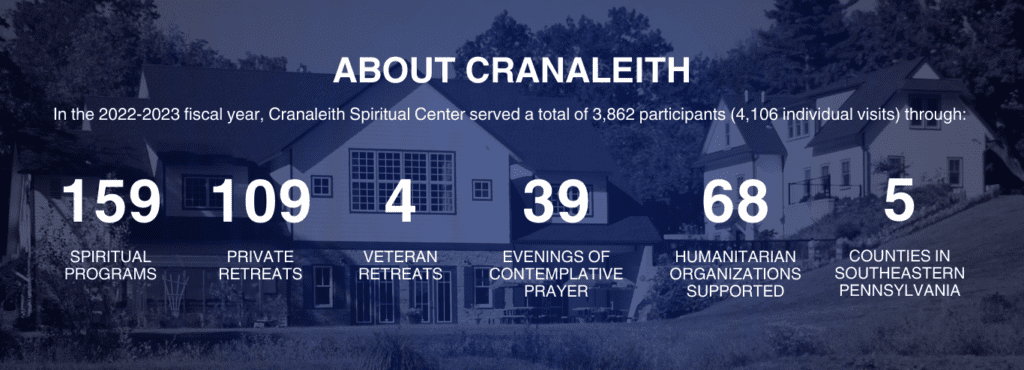 A blue graphic with the words about cranaleith
